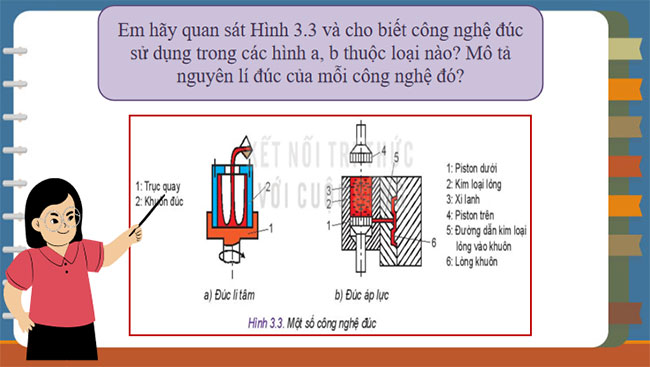 PPT Công nghệ 10 Bài 3: Công nghệ phổ biến