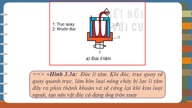 PPT Công nghệ 10 Bài 3: Công nghệ phổ biến