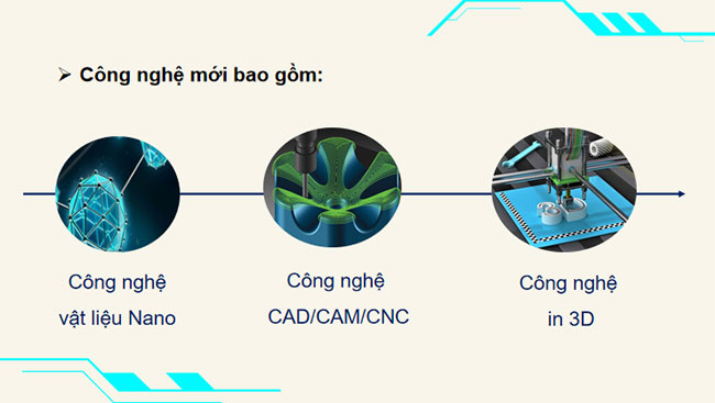PPT Công nghệ 10 Bài 4: Một số công nghệ mới