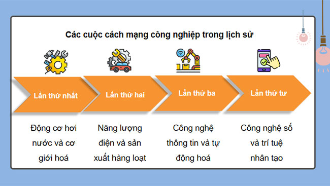 PPT Công nghệ 10 Bài 6: Cách mạng công nghiệp