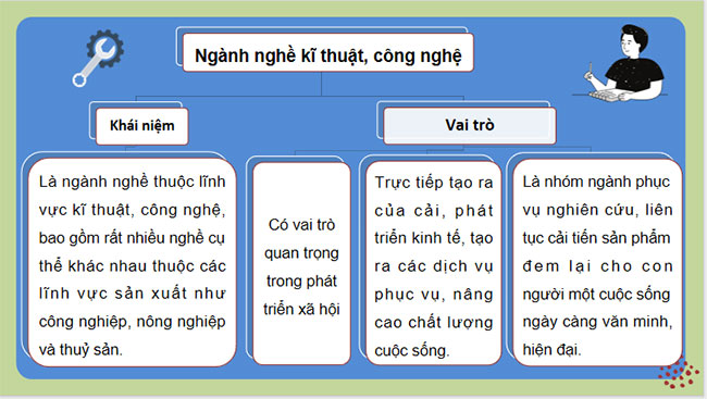 PPT Công nghệ 10 Bài 7: Ngành nghề kĩ thuật công nghệ