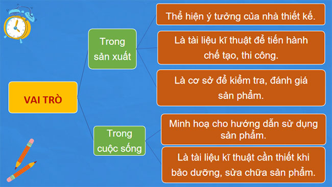 PPT Công nghệ 10 Bài 8: Bản vẽ kĩ thuật và tiêu chuẩn trình bày bản vẽ kĩ thuật