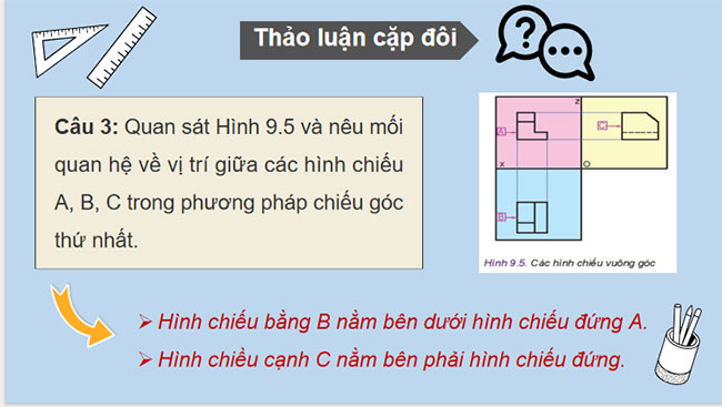 PPT Công nghệ 10 Bài 9: Hình chiếu vuông góc