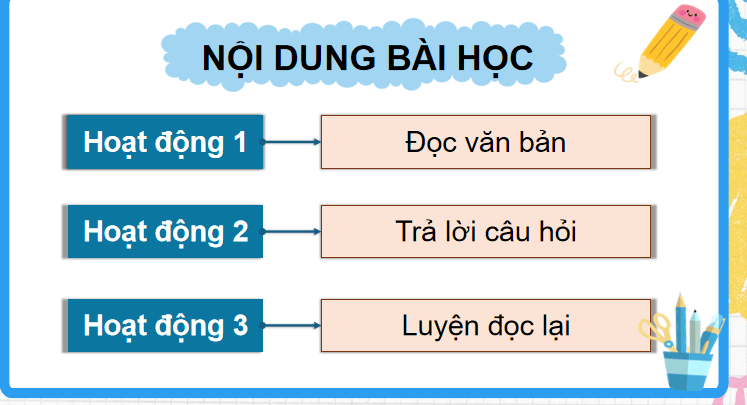 Bài 24: Tinh thần học tập của nhà Phi-lít