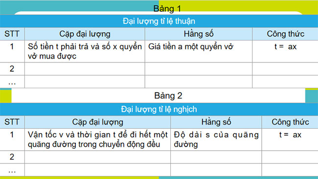 Các đại lượng tỉ lệ trong thực tế
