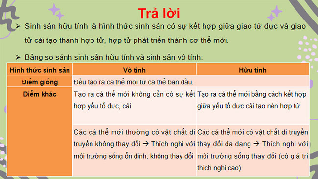 Sinh sản hữu tính ở sinh vật