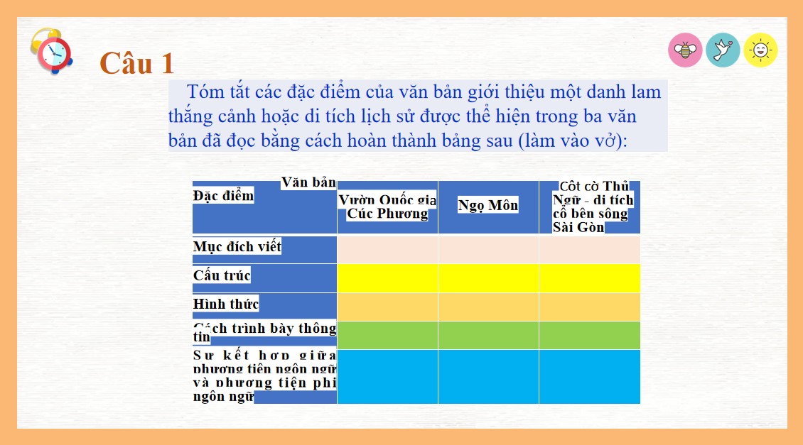 PowerPoint Ôn tập Bài 3 Văn 9 CTST