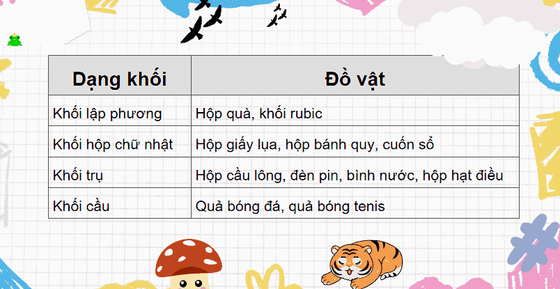 Ôn tập về hình học và đo lường Cánh Diều