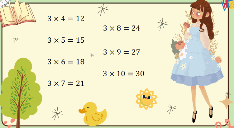 Giáo án Toán 3: Bảng nhân 3 Cánh Diều