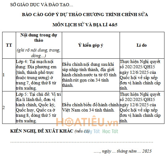 Góp ý chỉnh sửa chương trình môn học Sử Địa lớp 4&5 năm học 2025-2026