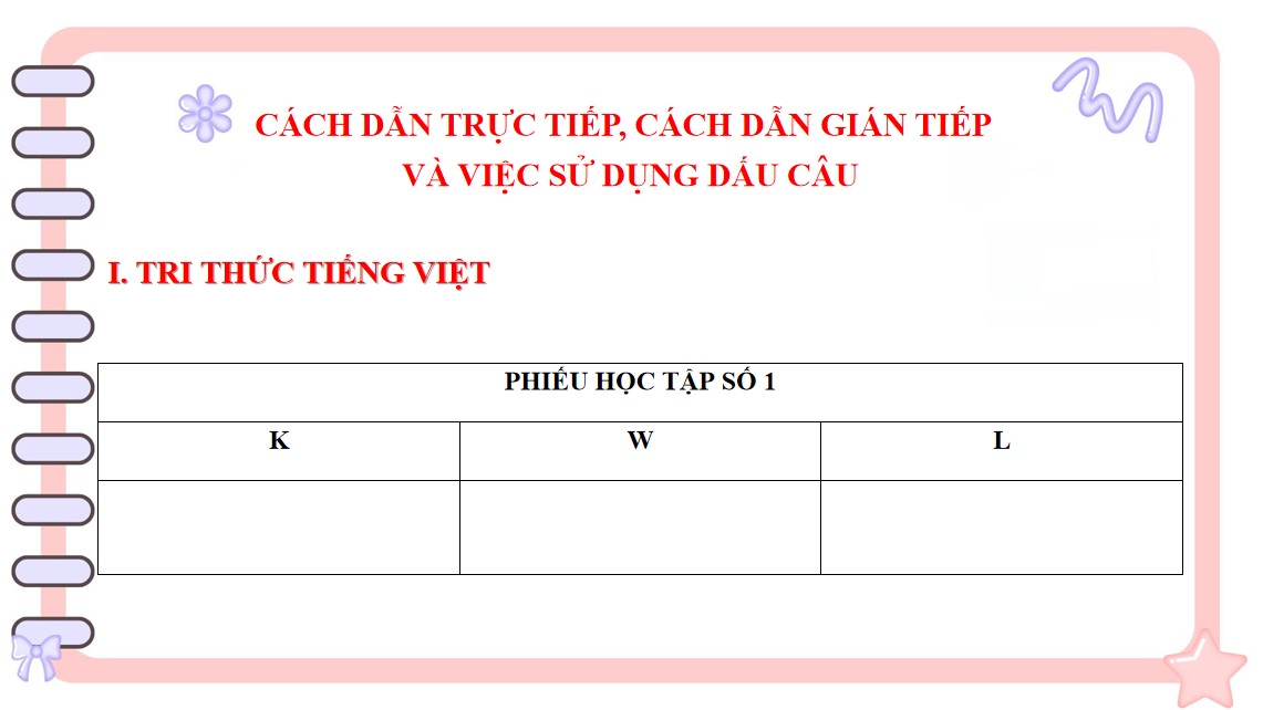 PowerPoint Bài Thực hành tiếng Việt trang 109 Văn 9 CTST