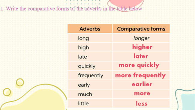 Giáo án PowerPoint Tiếng Anh 8 Unit 2: A Closer Look 2