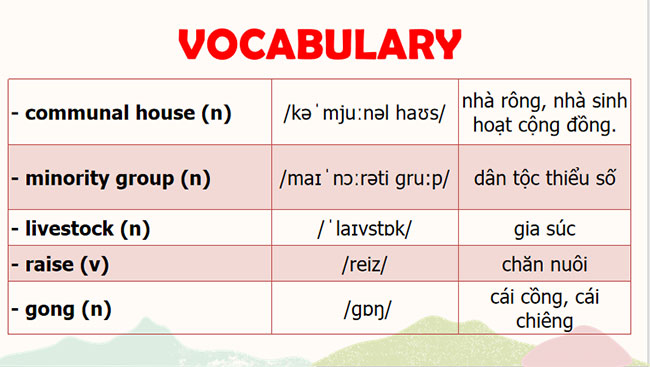 Giáo án PowerPoint Tiếng Anh 8 Unit 2: A Closer Look 1