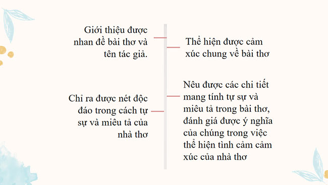 PowerPoint Ngữ văn 6 Bài 2: Viết đoạn văn ghi lại cảm xúc về một bài thơ có yếu tố tự sự và miêu tả