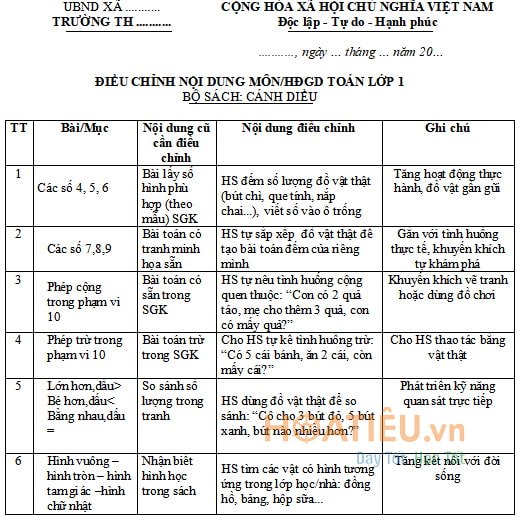 Điều chỉnh nội dung các môn học sau sát nhập