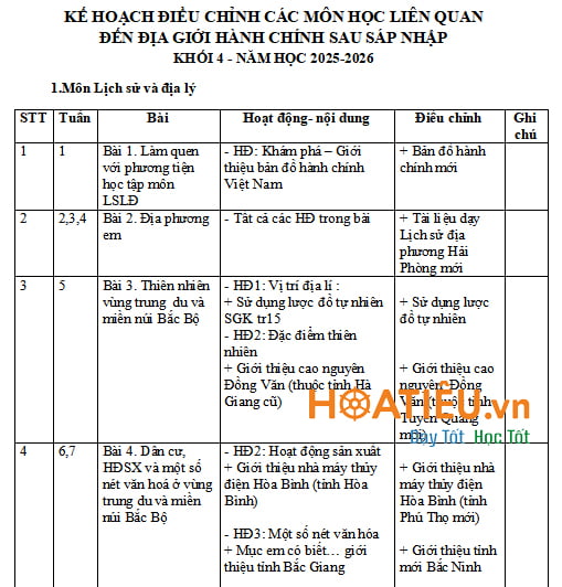 Kế hoạch điều chỉnh các môn học lớp 4 sau sáp nhập