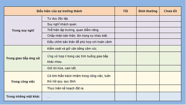 Thể hiện sự trưởng thành của bản thân