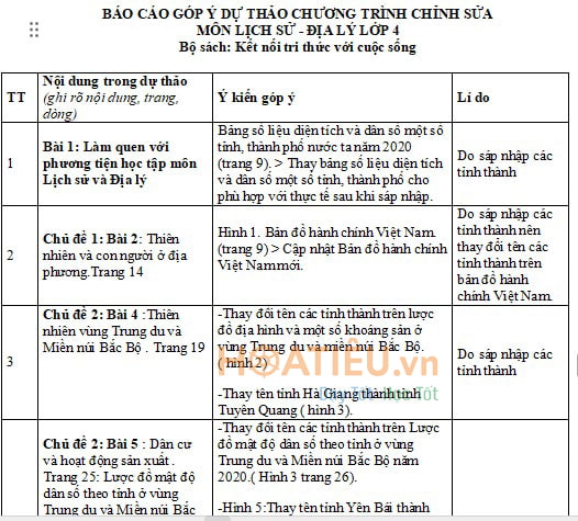 Báo cáo góp ý chỉnh sửa chương trình môn Lịch sử và Địa lí lớp 4 sách Kết nối tri thức với cuộc sống