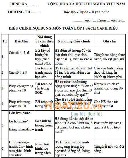 Biên bản điều chỉnh nội dung các môn học bộ sách Cánh Diều