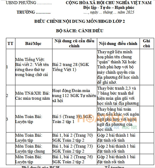Biên bản thay đổi ngữ liệu sách giáo khoa lớp 2 sau sáp nhập
