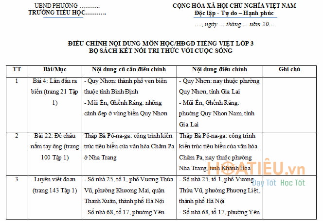 Biên bản thay đổi ngữ liệu sách giáo khoa lớp 3 sau sáp nhập địa giới hành chính