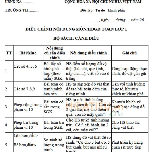 Biên bản thay đổi ngữ liệu sách giáo khoa Toán lớp 1