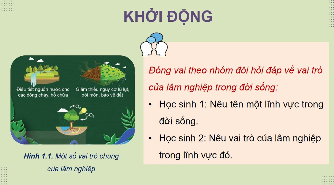 Giáo án PowerPoint Công nghệ 12 KNTT Bài 1