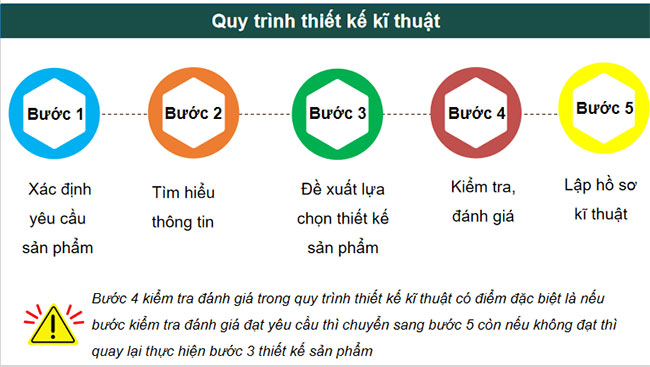 Giáo án Thiết kế và Công nghệ 10 Bài 20 Cánh diều