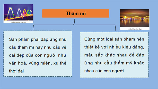 Giáo án Thiết kế và Công nghệ 10 Bài 21 Cánh diều