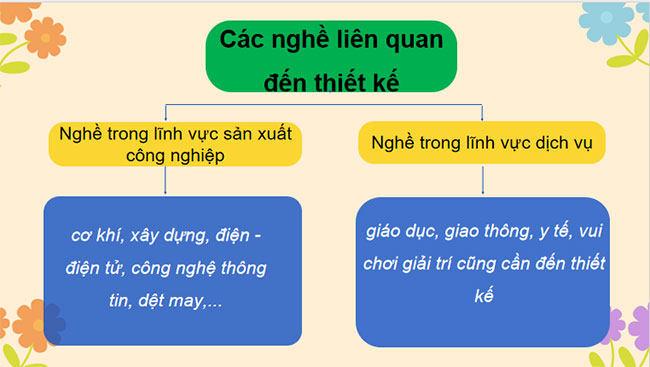 Giáo án Thiết kế và Công nghệ 10 Bài 22 Cánh diều