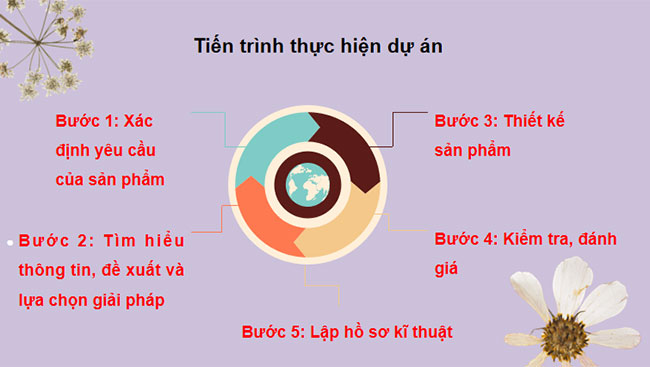 Dự án thiết kế giá sách của em