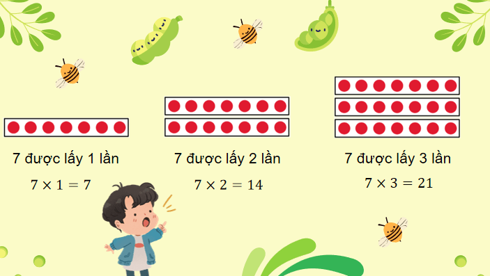 Giáo án Toán 3: Bảng nhân 7 Cánh Diều
