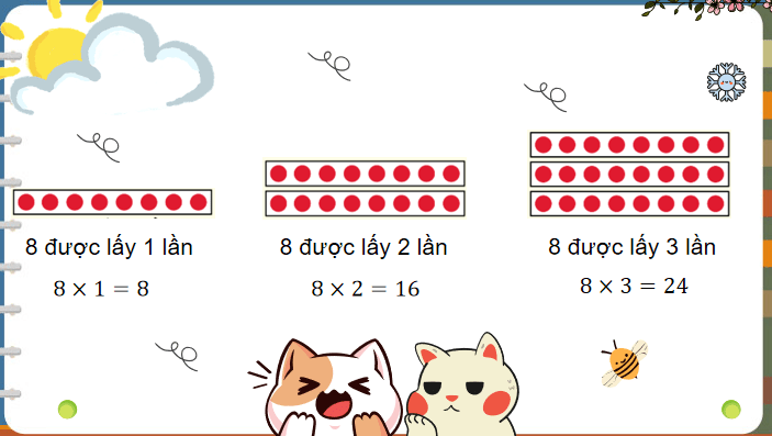 Giáo án Toán 3: Bảng nhân 8 Cánh Diều