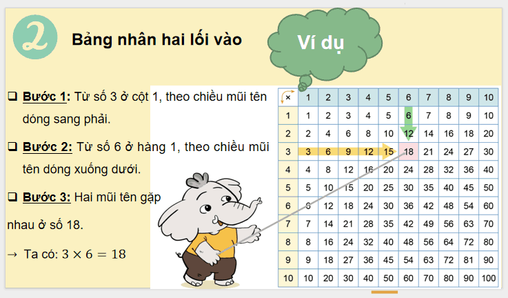 Giáo án Toán 3: Luyện tập (Tiếp theo) Cánh Diều