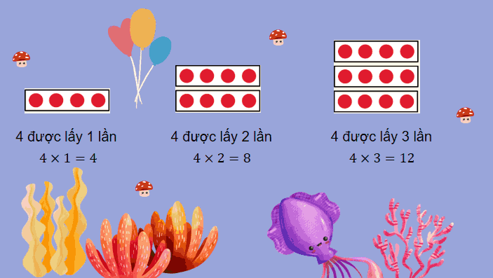 Giáo án Toán 3: Bảng nhân 4 Cánh Diều