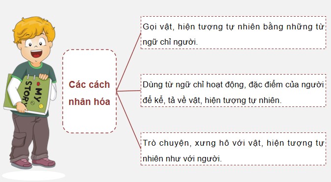 PowerPoint Luyện từ và câu: Luyện tập về nhân hoá