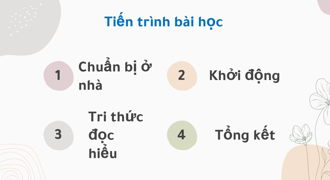 Giáo án PowerPoint Văn 7 CTST Bài Trái tim Đan Kô