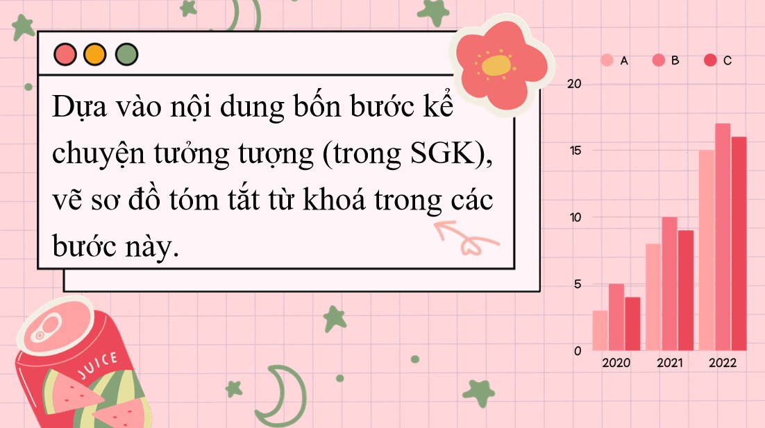 PowerPoint Bài Kể một câu chuyện tưởng tượng Văn 9 CTST