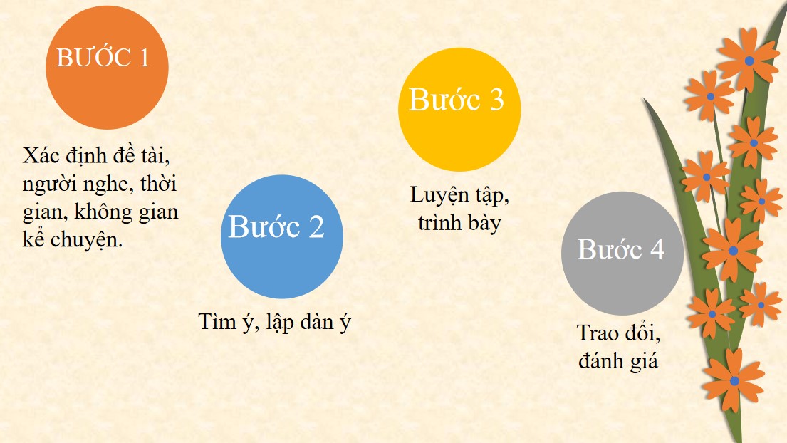 PowerPoint Bài Kể một câu chuyện tưởng tượng Văn 9 CTST