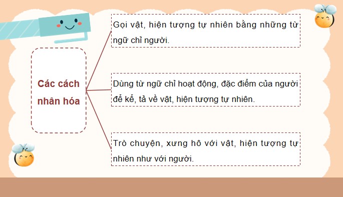 PowerPoint Luyện từ và câu: Luyện tập về nhân hoá