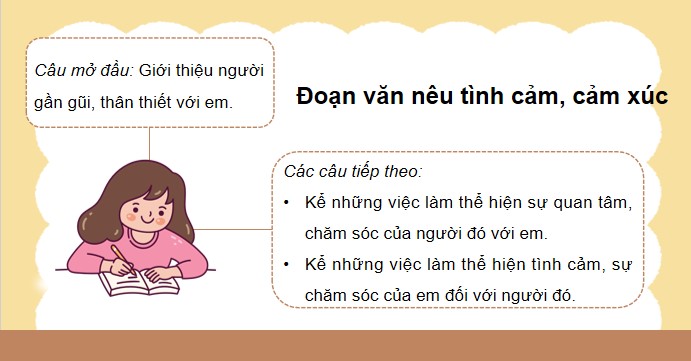 PowerPoint Viết: Luyện tập viết đoạn văn nêu tình cảm, cảm xúc