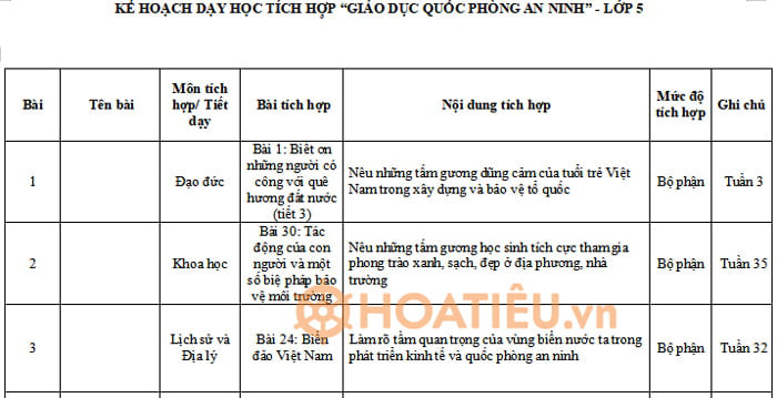 Kế hoạch lồng ghép Quốc phòng an ninh lớp 5