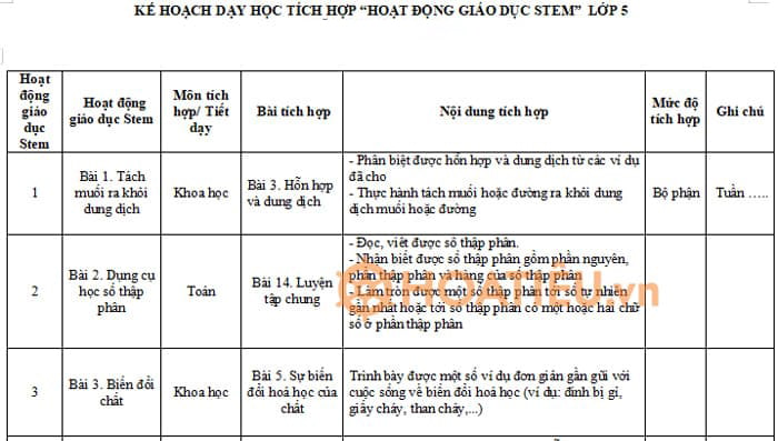 Kế hoạch lồng ghép STEM lớp 5