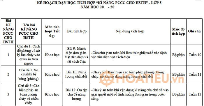 Kế hoạch lồng ghép giáo dục kỹ năng Phòng cháy chữa cháy lớp 5