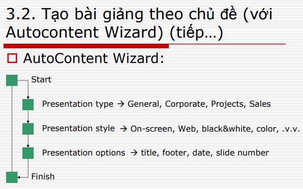 Hướng dẫn tạo một bài giảng sử dụng PowerPoint