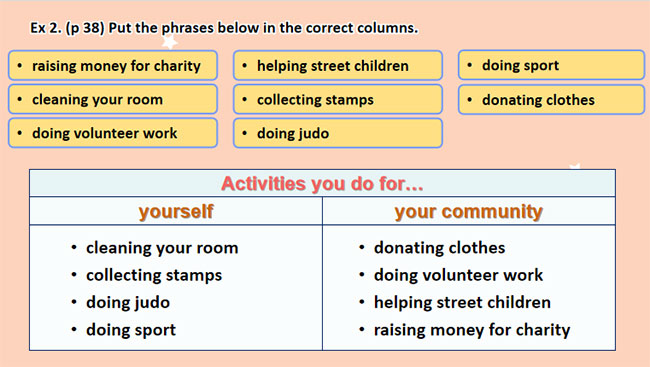 Tiếng Anh 7 Review 1: Language