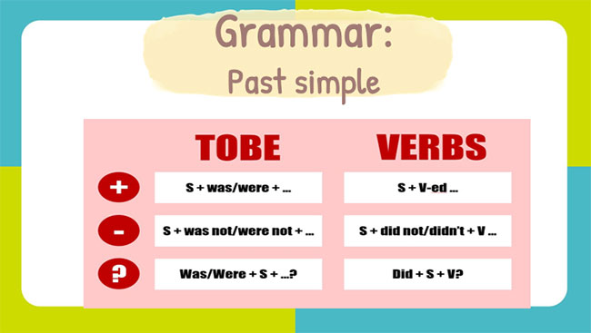 Tiếng Anh 7 Unit 3: Looking Back