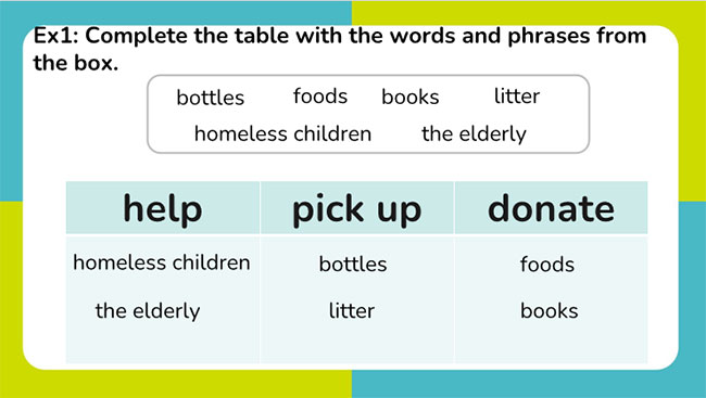 Tiếng Anh 7 Unit 3: Looking Back