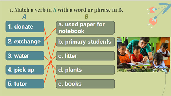 Tiếng Anh 7 Unit 3: A Closer Look 1
