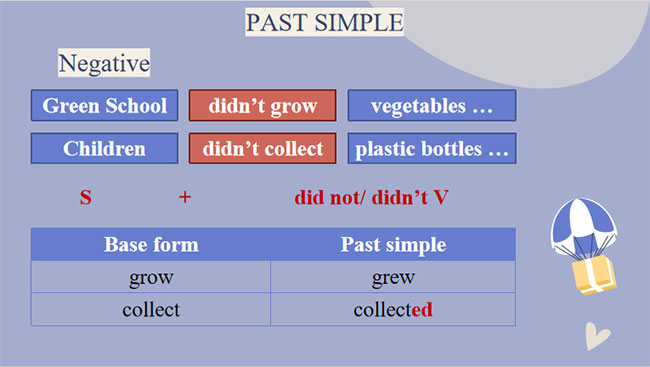 Tiếng Anh 7 Unit 3: A Closer Look 2